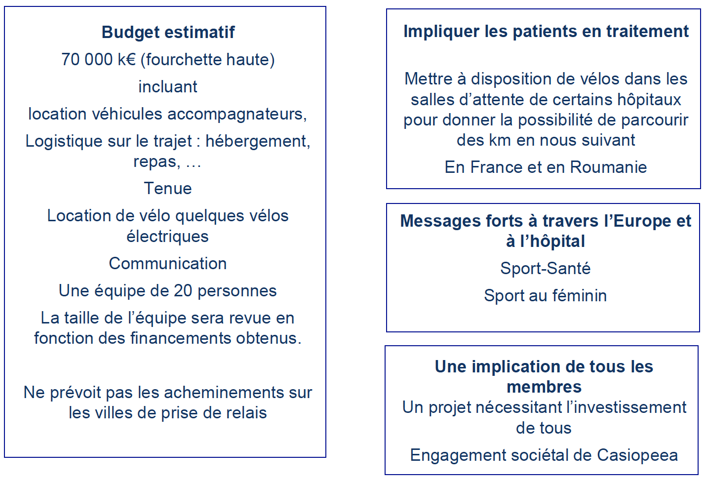 Casiopeea Défi 2020