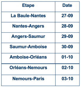 #Defi850 dates