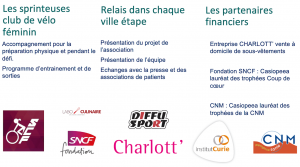 #Defi850 partenariats