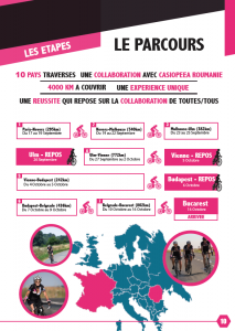 Challenge Paris Bucarest